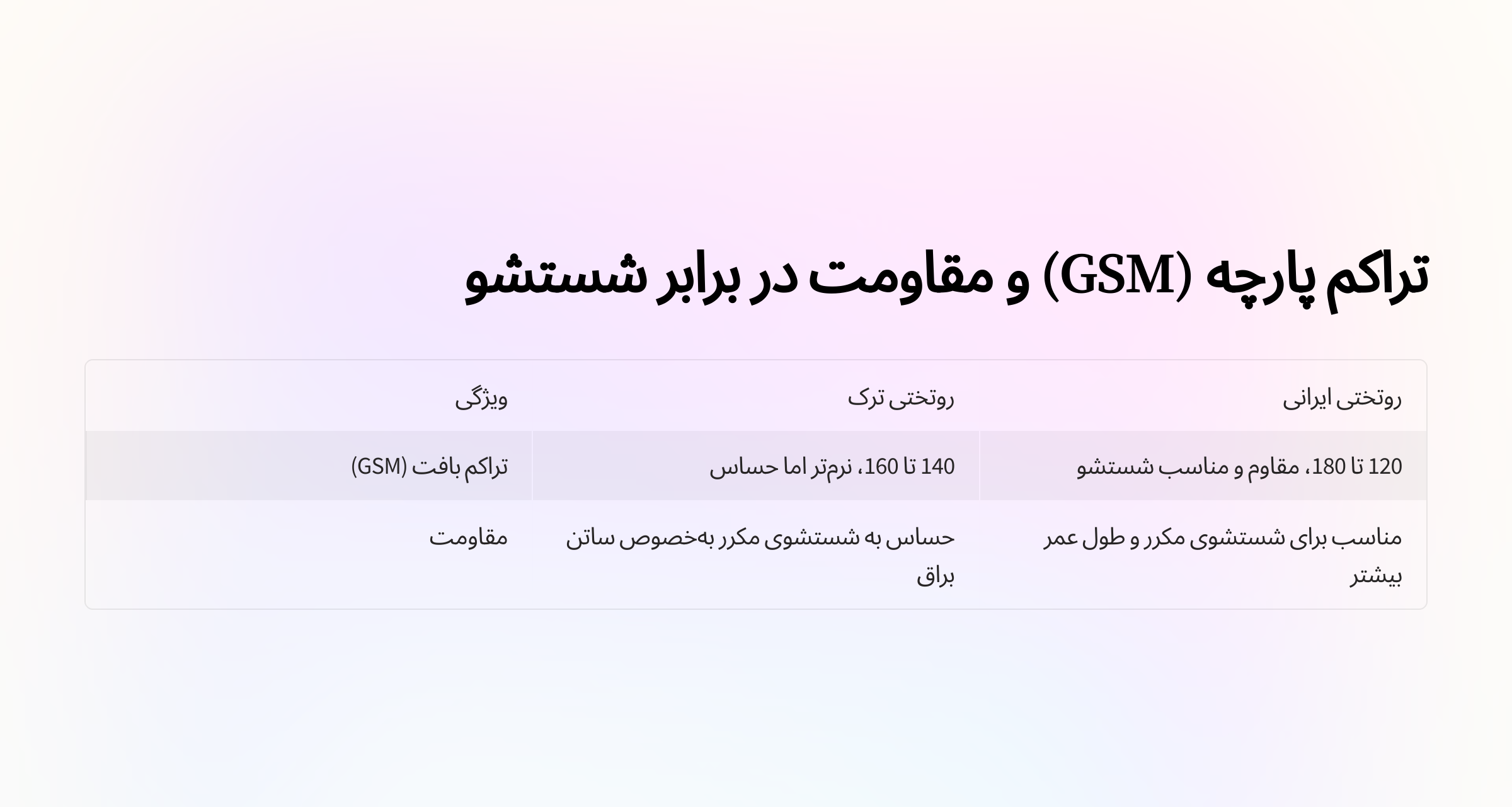 تراکم پارچه
